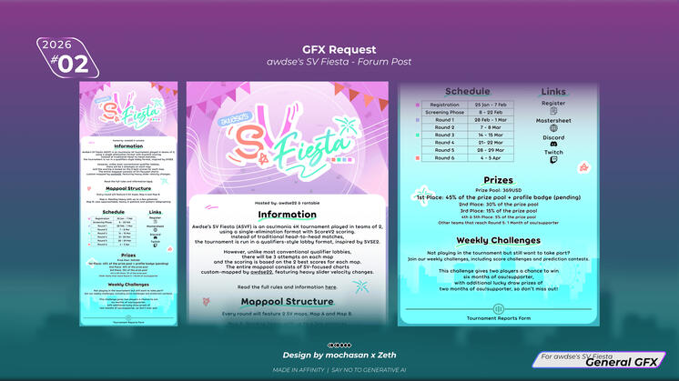 Awdse's SV Fiesta Forum Post